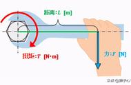 力矩的通俗讲解（力矩的正确计算方法）
