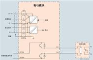 g120制动电阻参数要设置吗（g120制动电阻设置）