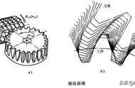 滚齿机差动原理动画（滚齿机差动计算口诀）