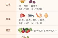 10个月婴儿食谱营养餐（10个月宝宝营养食谱大全）