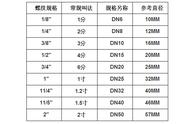 6分管径是多少mm（水管4分6分什么意思）