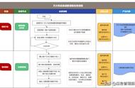 火灾演练流程图（火灾桌面演练十个步骤）