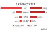 所有房产可以继承吗（房产可以一直继承下去吗）