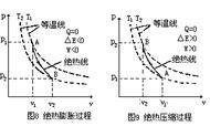 热力学第一定律全部公式（热力学三大定律公式图）