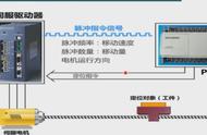 fx有三个零点说明什么（fx在区间内连续说明什么）