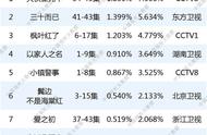 赵文卓的电视剧大侠霍元甲（霍元甲电视剧赵文卓第二部）