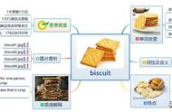 sweet英语中文怎么读（sweet用英语怎么读）