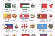 国家国旗旗标（亚洲48个国家国旗）