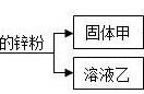 怎么除去氢氧化钙中的氢氧化钠（除掉氢氧化钠中碳酸钙的方法）