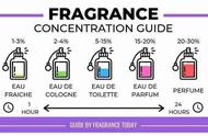 香体喷雾和香水有什么区别（去味喷雾和香水有区别吗）