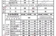 郑州市邮编一览表（邮政编码查询大全）