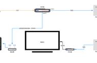 移动wifi的猫怎么连接电视（光纤猫怎么和电视连接）