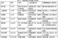 简述埃里克森人格发展理论的内容（埃里克森人格发展理论的提出背景）