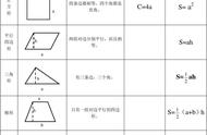 正方体的表面积和体积公式怎么算（正方体体积公式表面积公式）