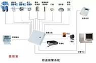 防盗系统存在故障怎么解决（防盗系统不能解除的故障原因）