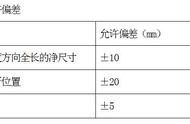 独立柱基要做垫层吗（独立柱基础垫层厚度）