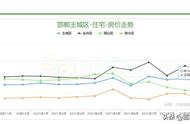 邯郸房价下跌最惨名单（邯郸房价走势最新消息2022）