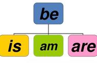 be动词的八种形式（be动词八种变化及用法）