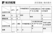 强酸和弱酸是怎么分的（如何快速区分强酸与弱酸）