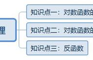 log的底数有什么要求（怎么算log的底数）