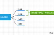 电脑防火墙关闭后重启又开启了（电脑防火墙每次重启都会启动）