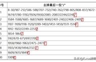 b2尖头车减挡技巧（b2加减挡怎么做到挡位与速度匹配）