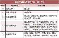 学音乐的可以报不是音乐学院的吗（考不上音乐学院学音乐还有出路吗）