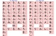 初学日语的学习方法（初学日语入门50音发音图片）
