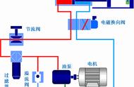 液压系统中执行元件有几个（液压系统中执行元件主要有什么）