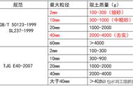 界限含水率试验步骤（最佳含水率试验操作流程）