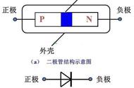 n型半导体空穴带负电吗（n型半导体为什么不显示负电性）