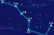 北斗星的由来是什么（北斗星的形成）