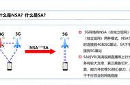 mate30怎么启用5g（mate30怎么设置5g模式）