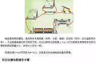 高中物理电实验总结归类（高中物理实验总结电子版）