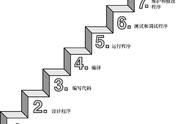 初学者怎样学习c语言（新手怎么快速学习c语言）