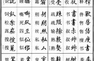 槑可以组成哪些字（槑字拆分找出21个汉字）