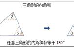 三角形的内角和说课稿（三角形的内角和说课稿ppt）