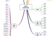 说明文思维导图（说明文思维导图初中）