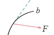 粒子在电场中的运动轨迹怎么判断（粒子在磁场中的运动时间怎么算）