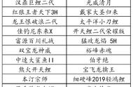 裕峰鱼竿官网查询（怎么查询裕峰鱼竿）