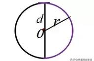 半圆的面积公式（半圆平移2厘米后的面积是多少）