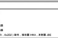 宝马车5e4e故障代码（宝马故障码2e8e什么故障）