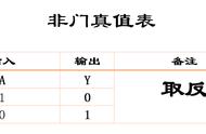 门非门什么意思（与门非门通俗解释）