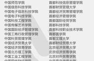 什么是野鸡大学为什么国家不取缔（大专算不算大学）