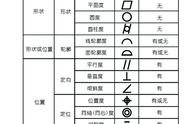 形位公差的国家标准（形位公差标注标准）