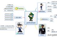 police是什么意思怎么读（police的汉语意思怎么说）