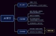 冀教版五年级下册第四单元思维导图（五年级下册一至四单元思维导图）