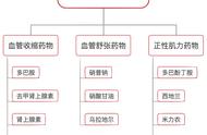 左西孟旦和新活素有配伍禁忌吗（左西孟旦和新活素能一起用吗）