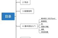 kotlin零基础入门（学kotlin需要java基础吗）