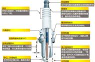 买火花塞要知道哪些参数（火花塞怎么分辨型号）